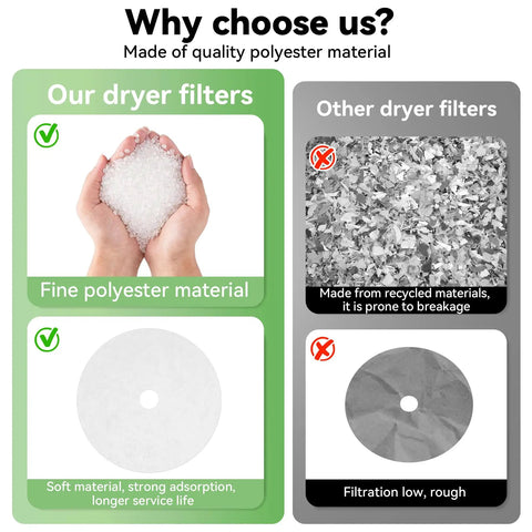 25 Piece Cloth Dryer Filter Replacement Set including 20 exhaust filters and 5 air intake filters for Panda Magic Chef Sonya Avant dryers with polyester material comparison, highlighting high quality and durability.