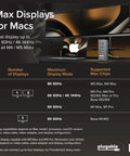Max Displays for Macs graphic showing dual display capabilities and supported Mac chips with 6K and 8K resolutions.