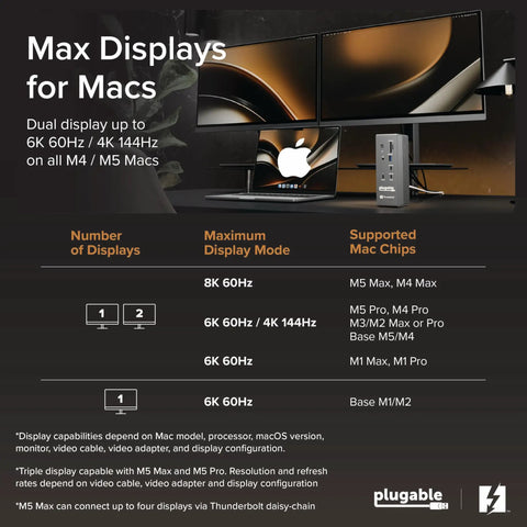 Max Displays for Macs graphic showing dual display capabilities and supported Mac chips with 6K and 8K resolutions.