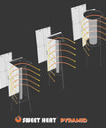 Diagram of Heat Boost Patio Heater Reflector Shield for pyramid heaters, illustrating heat direction and increased range.