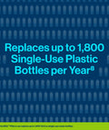 Text on image stating 'Replaces up to 1,800 Single-Use Plastic Bottles per Year' with background of bottle icons.