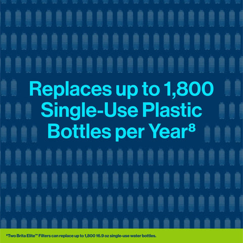 Text on image stating 'Replaces up to 1,800 Single-Use Plastic Bottles per Year' with background of bottle icons.