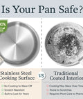 21 Piece Stainless Steel Cookware Set With Non Toxic Interior Pots And Pans Dishwasher Safe And Easy To Clean White Finish Ideal For Everyday Cooking From Sauteing To Boiling And Simmering Kitchen Workhorse For Home Chefs stainless steel vs traditional pan comparison