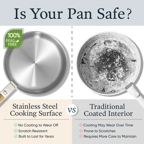 21 Piece Stainless Steel Cookware Set With Non Toxic Interior Pots And Pans Dishwasher Safe And Easy To Clean White Finish Ideal For Everyday Cooking From Sauteing To Boiling And Simmering Kitchen Workhorse For Home Chefs stainless steel vs traditional pan comparison