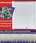Truckers Choice Cabin Air Filter For Volvo VNL 780 760 860 670 630 And VN VNM VH VHD Trucks with spongy electrostatic fiber close-up