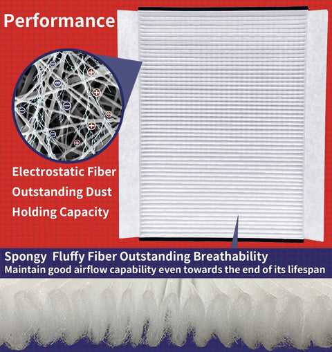 Truckers Choice Cabin Air Filter For Volvo VNL 780 760 860 670 630 And VN VNM VH VHD Trucks with spongy electrostatic fiber close-up