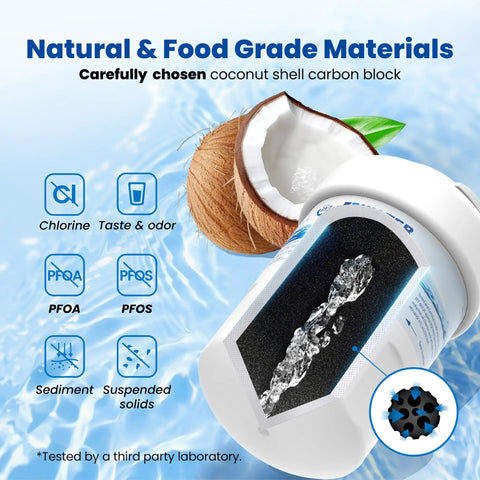 Replacement Refrigerator Water Filter For GE MWF SmartWater MWFP MWFA GWF HDX FMG1 WFC1201 GSE25GSHECSS PC75009 RWF1060 And Kenmore 9991 NSF 42 372 Certified Coconut Shell Activated Carbon For Tasty Water And Ice Three Pack showing coconut and water splashing through filter.