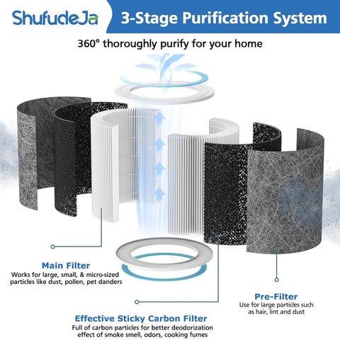 Image showing 3-stage purification system with main filter, pre-filter, and carbon filter for 2 Pack HP102 Replacement Filter For Vacuum Cleaners