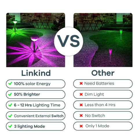 Comparison of Color Changing Solar Path Lights 8 Pack Outdoor Waterproof Multicolor Landscape Lighting with other brands