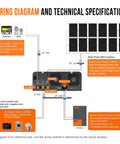 Wiring diagram for 3000W 24V Low-Frequency Pure Sine Inverter with built-in 60A MPPT, showcasing solar panel connections and utility integration.