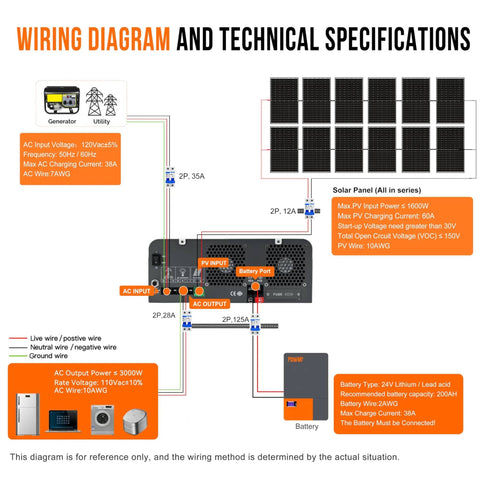 Wiring diagram for 3000W 24V Low-Frequency Pure Sine Inverter with built-in 60A MPPT, showcasing solar panel connections and utility integration.