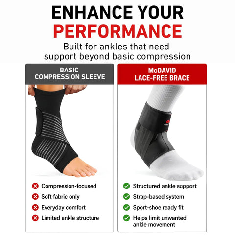 Comparison of basic compression sleeve and McDavid Low Profile Lace Free Phantom Ankle Brace For Men Basketball And More, showing features.