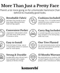 Infographic detailing features of a hammock chair, including breathable fabric, strong 330 lb capacity, cushions, carry bag, and warranty.