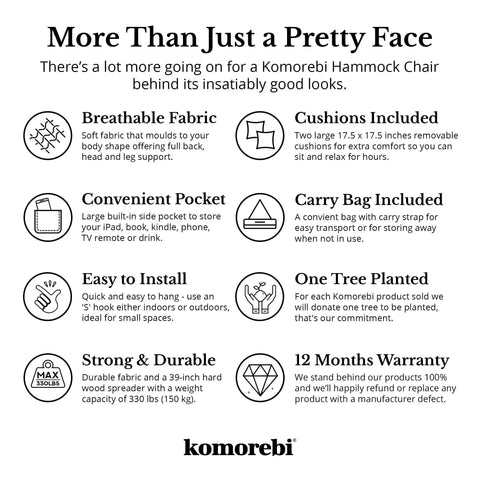 Infographic detailing features of a hammock chair, including breathable fabric, strong 330 lb capacity, cushions, carry bag, and warranty.