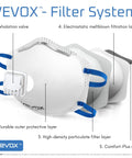 N95 Masks For Adults NIOSH Approved 20 Pack Valved Particulate Respirator With Comfort Plus Seal filter layers diagram