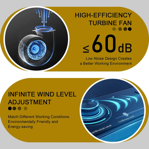 High-efficiency turbine fan showing low noise operation for Heavy Duty Smoke Purifier Featuring Six Layer HEPA And Dual Carbon Fume Extractor.
