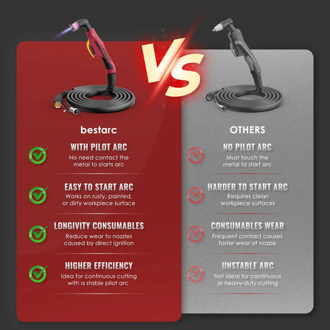 Comparison of bestarc pilot arc cutter vs others, showing features like efficiency and ease of use, with coiled cables on a dark background.