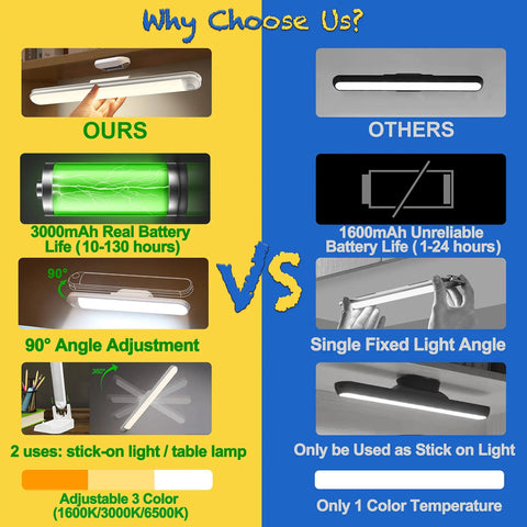 Comparison between "Versatile Wall Reading Light With 3 Color Modes And USB Rechargeable Battery Stick On LED Dimmable Touch Lamp For Bunk Beds And Headboards Ideal For Kids Desks And Nighttime Reading 1600K 3000K 6500K" and others.