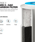 Detailed view of 2-Stage Whole House Water Filtration Replacement Set for Gen 2 LWH-D showing GAC carbon filter reducing impurities.