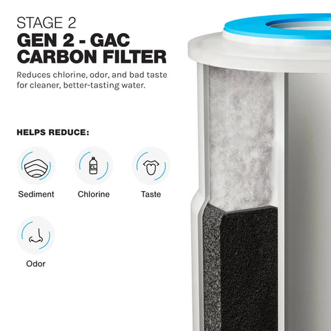 Detailed view of 2-Stage Whole House Water Filtration Replacement Set for Gen 2 LWH-D showing GAC carbon filter reducing impurities.