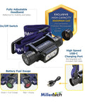 Double Power Rechargeable CREE LED Headlamp With 1800 Lumens, USB C Charging, IPX6 Waterproof, showing features and USB cable.