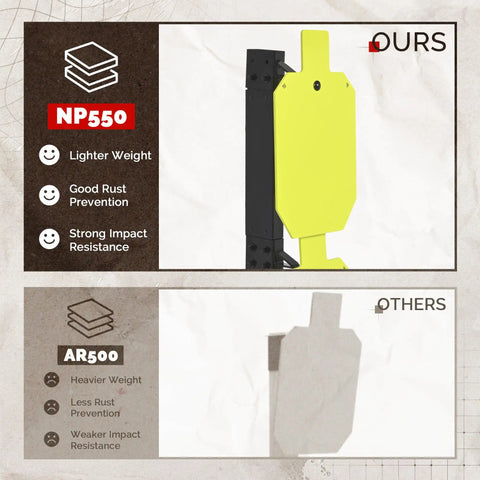 Comparison of NP550 steel target and AR500, highlighting NP550 advantages in weight, rust prevention, and impact resistance.
