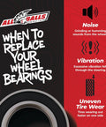 All Balls Racing 25-1424 ATV Wheel Bearing Kit image showing bearing and tips for replacement signs. Ideal for Kubota and Sportsman models.