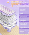 Diagram showing internal structure of Top Tier Wireless Mechanical Keyboard With Dope Dessert Vibe And Compact 75 Percent Layout.