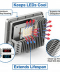 Close-up of Two Pack 50W LED Flood Lights Outdoor IP66 Waterproof Daylight 6500K 14000 Lumens heat sink cooling design