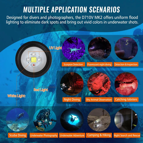Multiple application scenarios of D710V Mk2 Dual Underwater Video Light Kit With 4600 Lumens Two 2300 Lumen Lights Tri Color.