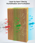 Layer-by-layer filter of Portable Evaporative Air Cooler With Oscillating Louvers And Boosted Airflow for purifying warm air.