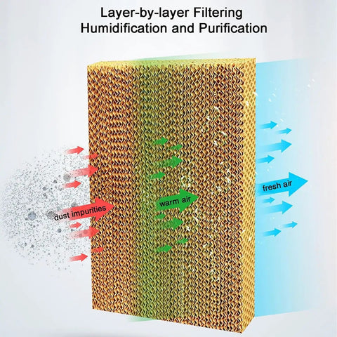 Layer-by-layer filter of Portable Evaporative Air Cooler With Oscillating Louvers And Boosted Airflow for purifying warm air.