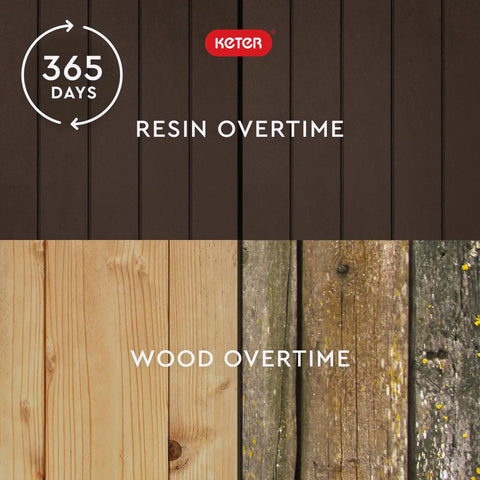 Comparison of brown resin and wood textures over time, showing durability of 30 Gallon Resin Outdoor Storage Box And Patio Furniture Side Table.