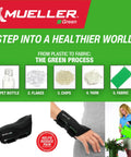 Green Fitted Left Wrist Brace With One Hand Cinch, showing recycled material process from bottle to fabric.