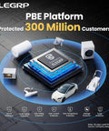 Image showing ELEGRP PBE Platform with microchip surrounded by icons representing protection features, including surge and leakage.