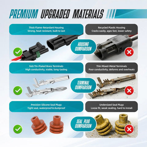 Premium 2 Pin Automotive Waterproof Connector Kit With Removal Tool Sealed Male Female Terminals For Car Truck Marine Boat Motorbike Wiring Repairs Fits 14-18 AWG Heavy Duty Electrical Harnesses showing housing, terminals and seal plug comparisons