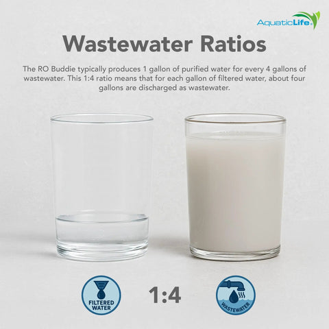 RO Buddie 4 Stage Aquarium Water Filter System With RO DI Filtration For Fish Tanks Fountains And More 50 GPD Clean Water Unit Easy Setup And No Fuss Filter Replacement