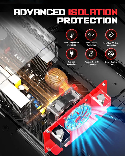 3000W Power Inverter DC 12V to AC 120V with cooling fan showing advanced isolation protection features.