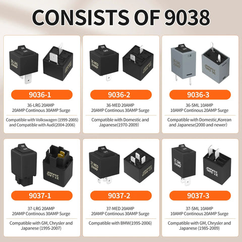 Variety of relays in the Go To Relay Bypass Switch And Tester Kit 9038 9036 9037 Replacements For Domestic GM BMW Audi Chrysler