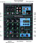 Front view of 4 Channel Mixer with Bluetooth USB Recording and 48V Phantom Power for Studio and Live Sound, labeled controls.