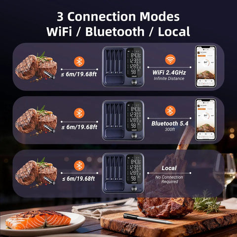 Smart Wireless Meat Thermometer With Four Probes And IP67 Waterproof Design, Dual Sensors Per Probe For Accurate Readings, WiFi Unlimited Range With Real Time Monitoring, Bluetooth Up To 300 Ft For Cookin, BBQ, Grillin, Oven, Smoker. Three connection modes shown with thermometer, phone app, and steak