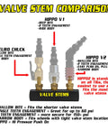 Comparison chart of valve stems showing Euro Chuck, Hippo V1, and Hippo V2 for Heavy Duty Tire Inflator Gauge With Backlit Digital Readout.