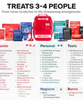 SurviveX large red first aid kit, front view, surrounded by car, travel and home emergency supplies.