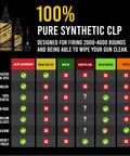 Product comparison chart for EWL30 Buddy Pack Extra Thick Synthetic CLP Lubricant For High Heat Environments with bottles and matrix.