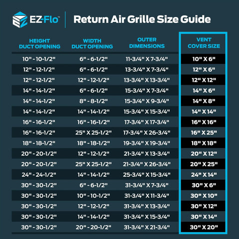 Return air grille size guide chart from EZ-Flo, featuring sizes including 14 Inch By 6 Inch Return Air Vent Cover For Wall Or Ceiling.