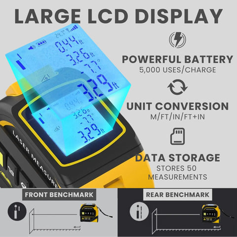 Large LCD display of No Fuss 8-In-1 Laser Tape Measure With 328 Ft Rangefinder And 16 Ft Auto Lock Tape showing measurement data.