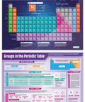 Atomic Structure And The Periodic Table Posters Bundle, Set Of 5, Extra Large 33 By 23.5 Inches, Gloss Paper Science Wall Charts for Chemistry