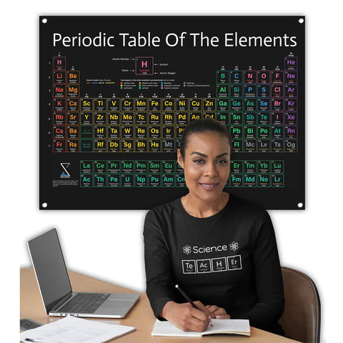 Woman near Massive 2026 Periodic Table Poster In PVC Vinyl, 31x23 Inch Wall Chart for Classrooms, science teaching aid