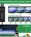 2 Pack 80Cell Seed Starter Tray With Timed Grow Light System showing lighting modes and dimming levels.