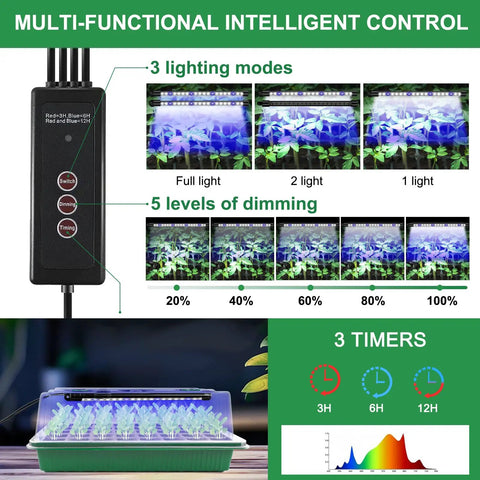 2 Pack 80Cell Seed Starter Tray With Timed Grow Light System showing lighting modes and dimming levels.